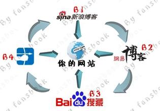 3a�˿˱������Ƽ�����Ƶ������ʡ�����ظ�������5.0������ ��Դ���7ǧ��...